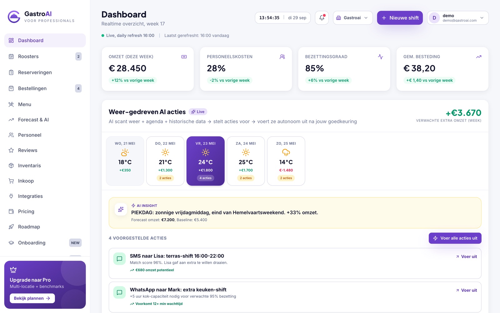The GastroAI dashboard with demo data