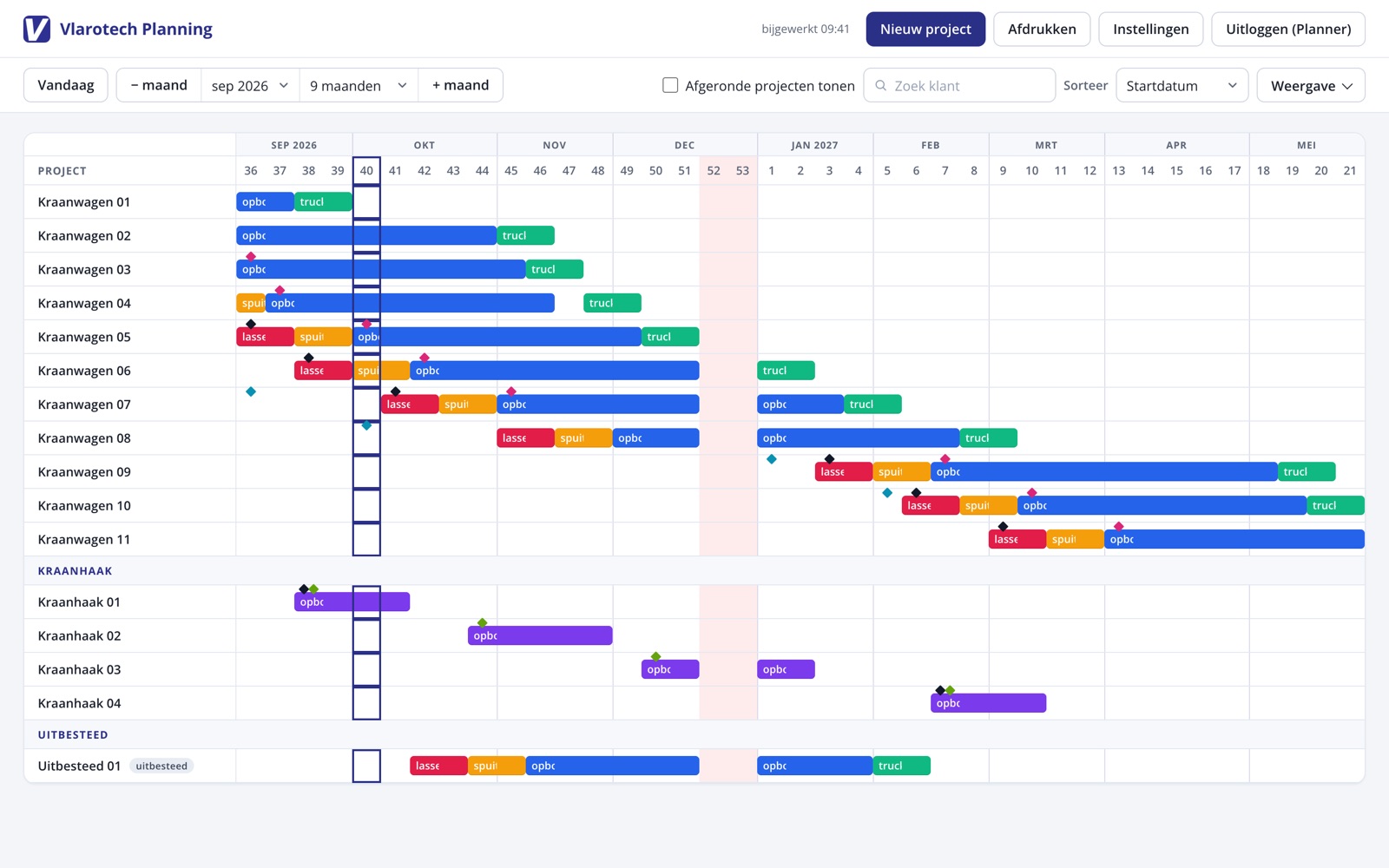 The Vlarotech annual plan with example projects