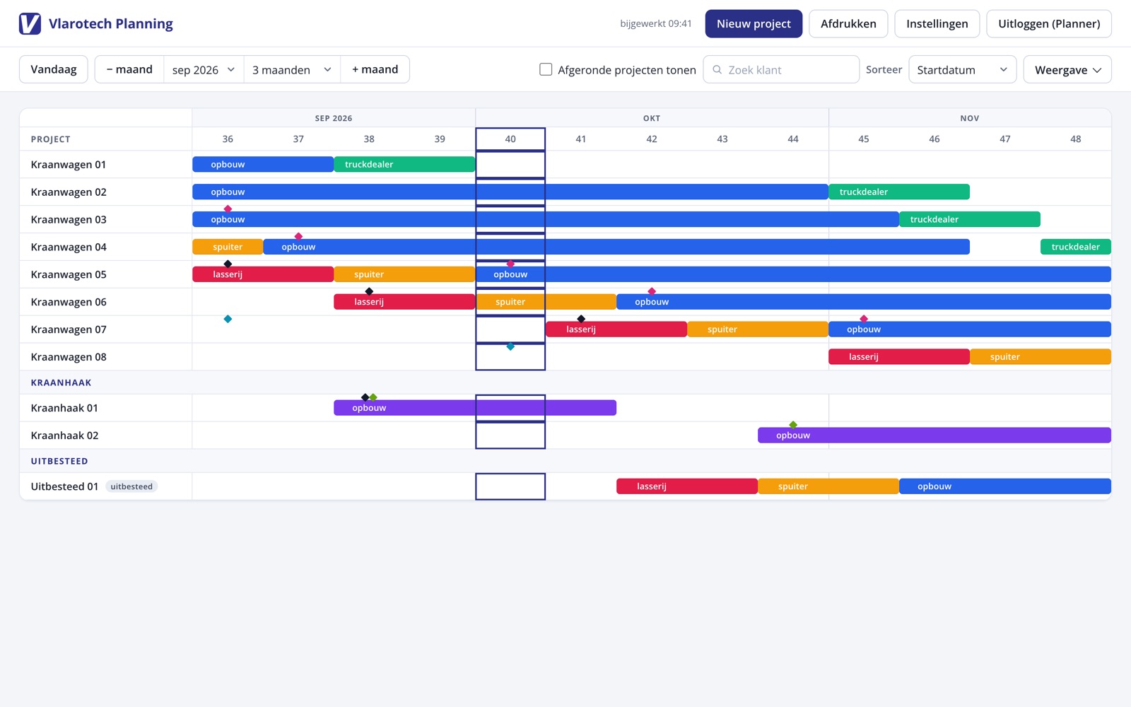 De planning ingezoomd op weken