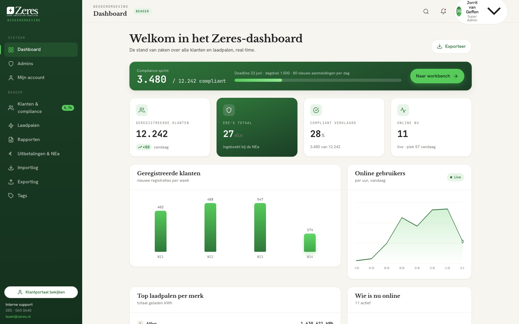The back office for the Zeres team