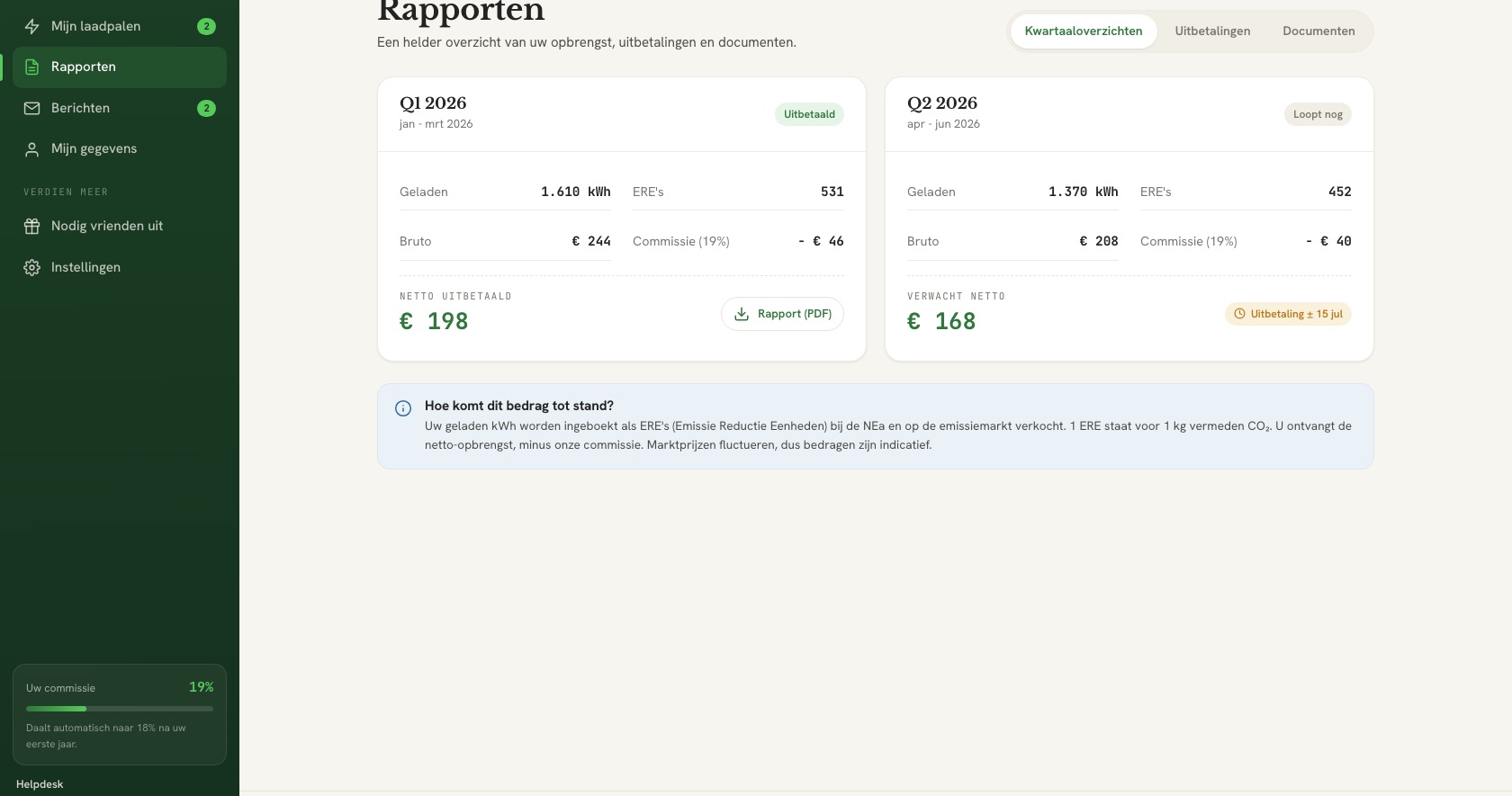 Quarterly reports in the Zeres customer portal